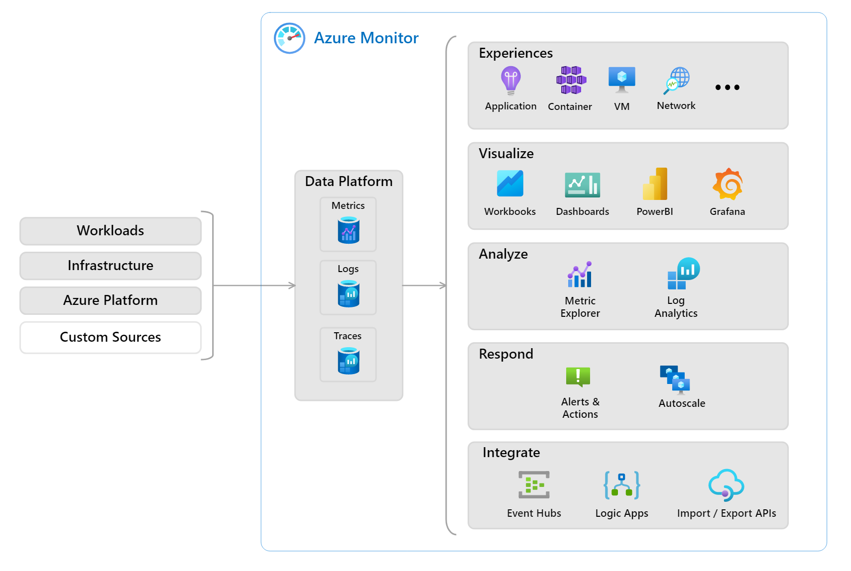 Monitor a Canvas App with Azure Application Insights - CRM Crate