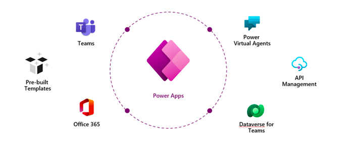 How to prevent users from creating new environments in Power Apps?