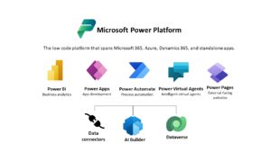 Environment Cleanup: Automating Processes in the Power Platform
