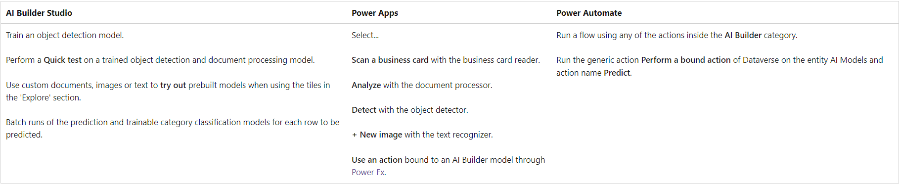 licensing guide for AI Builders in Power Platform